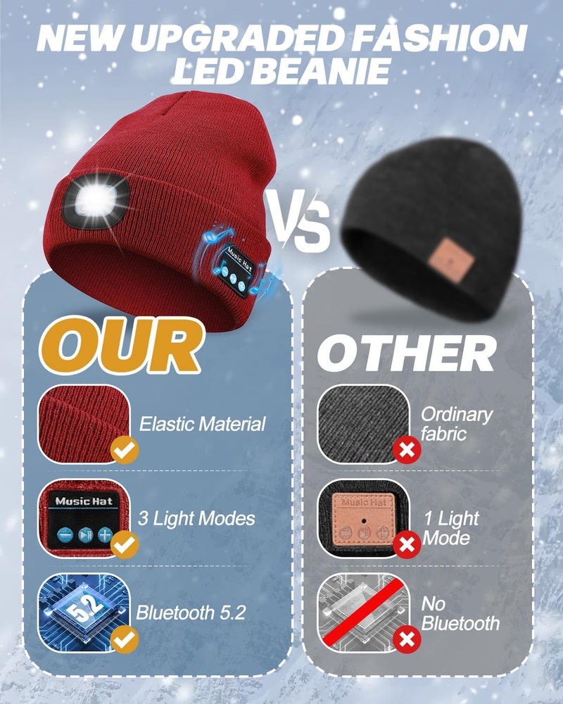 MOXTOYU Bluetooth Beanie with Light, USB Rechargeable LED Headlamp Winter Hat, Christmas Stocking Stuffers Gifts for Men Women - Image 5